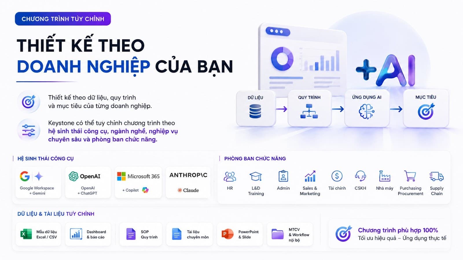 Thiết kế chương trình AI theo nhu cầu doanh nghiệp